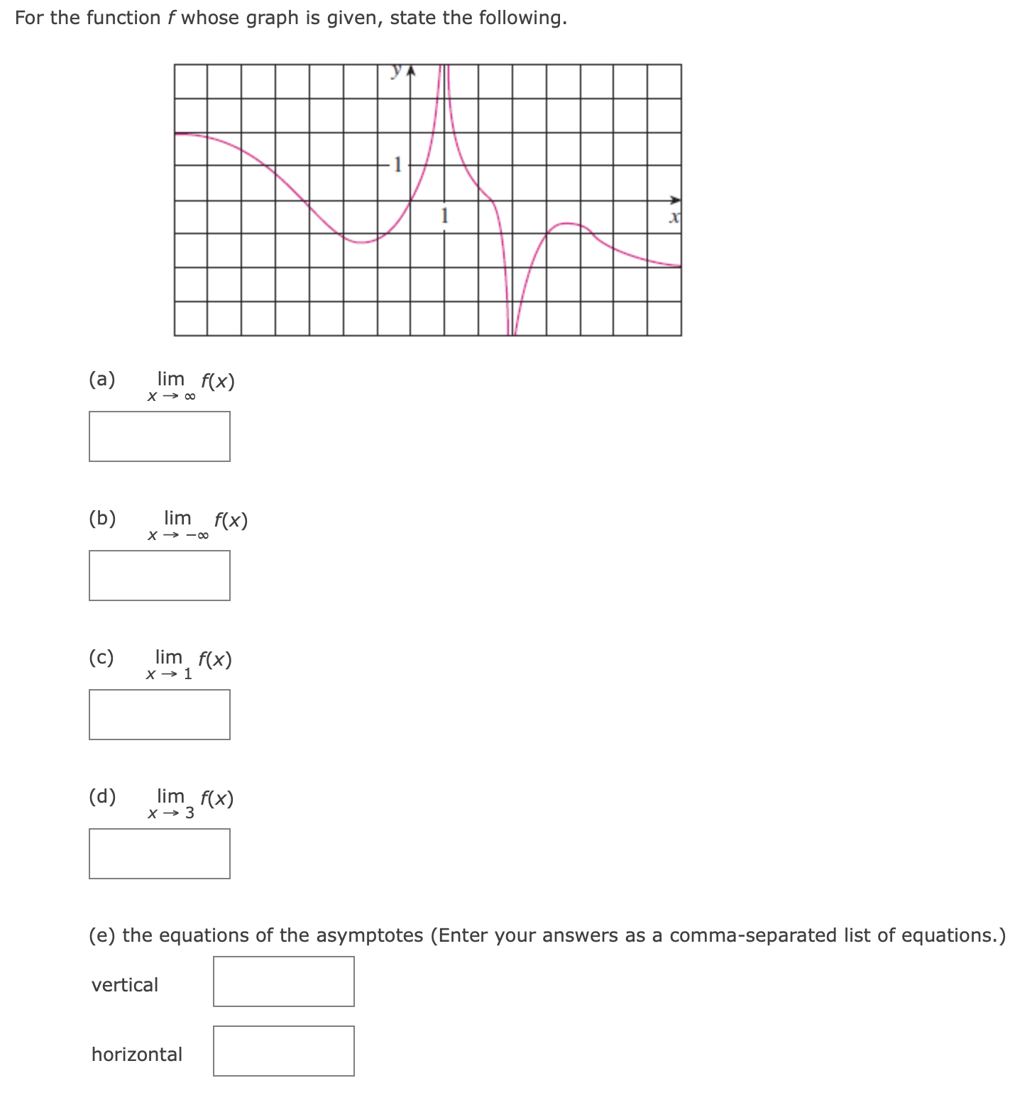 - 3 (e) the equations of the asymptotes (Enter your answers as