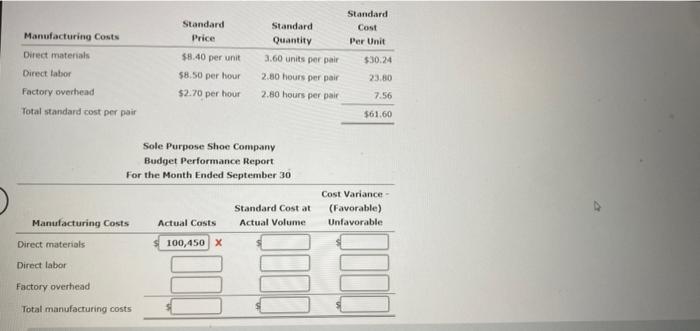 the past two months, and has compaled the following data for Sole