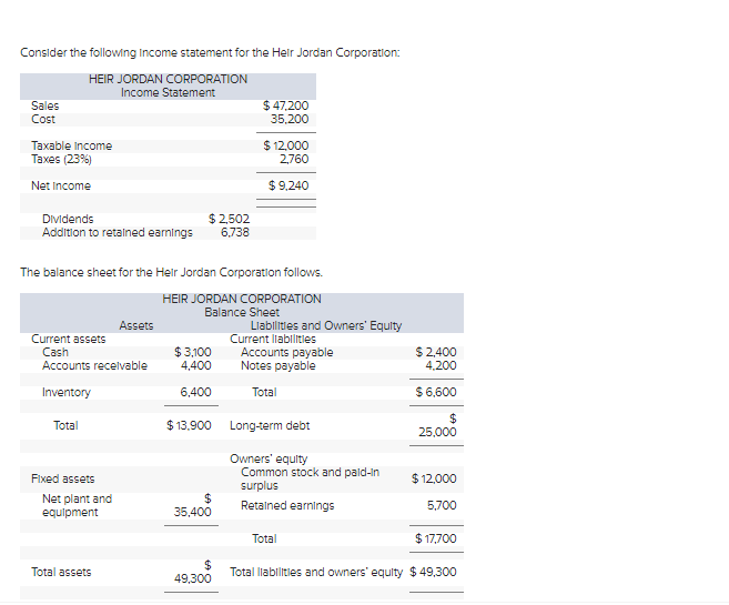 balance sheet, assuming an increase in sales of 12 percent, no new