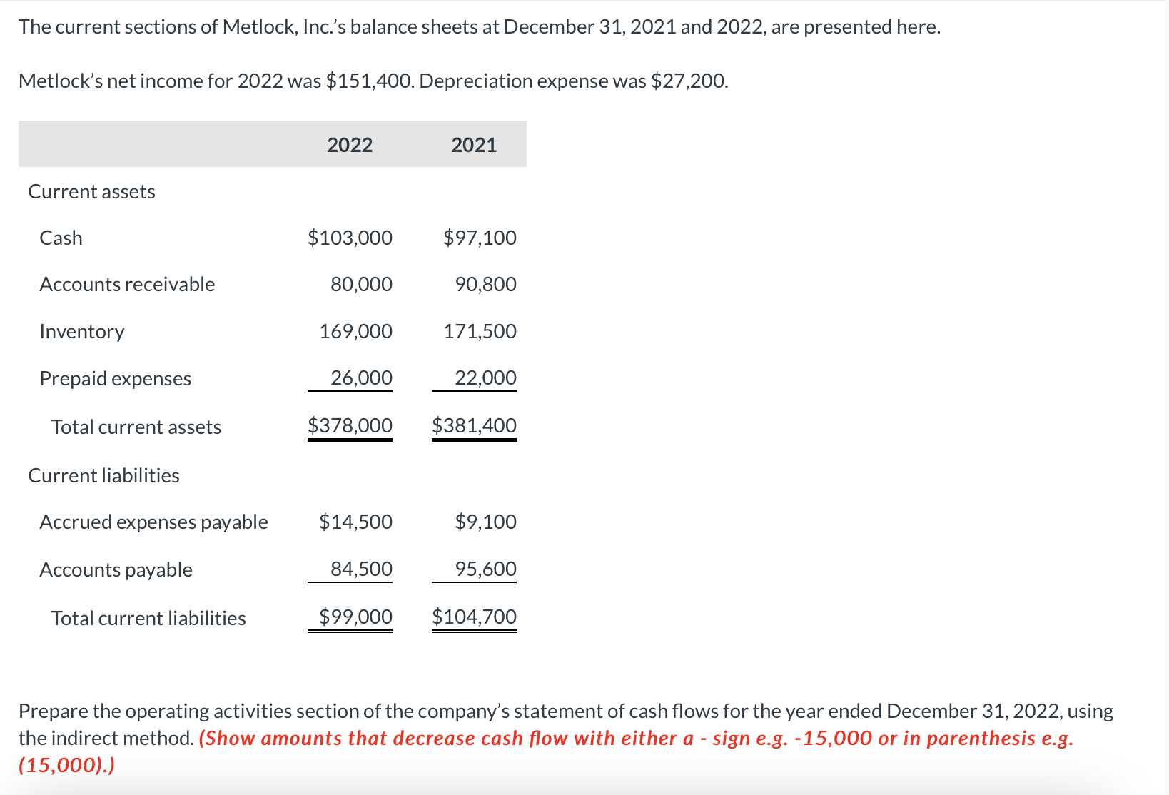 Year Ended December 31,2022 $ Adjustments to reconcile net income to $