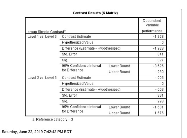 Contrast Results (K Matrix) Dependent Variable group Simple Contrast performance Level