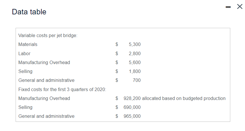 X Data table Variable costs per jet bridge: Materials $ 5,300