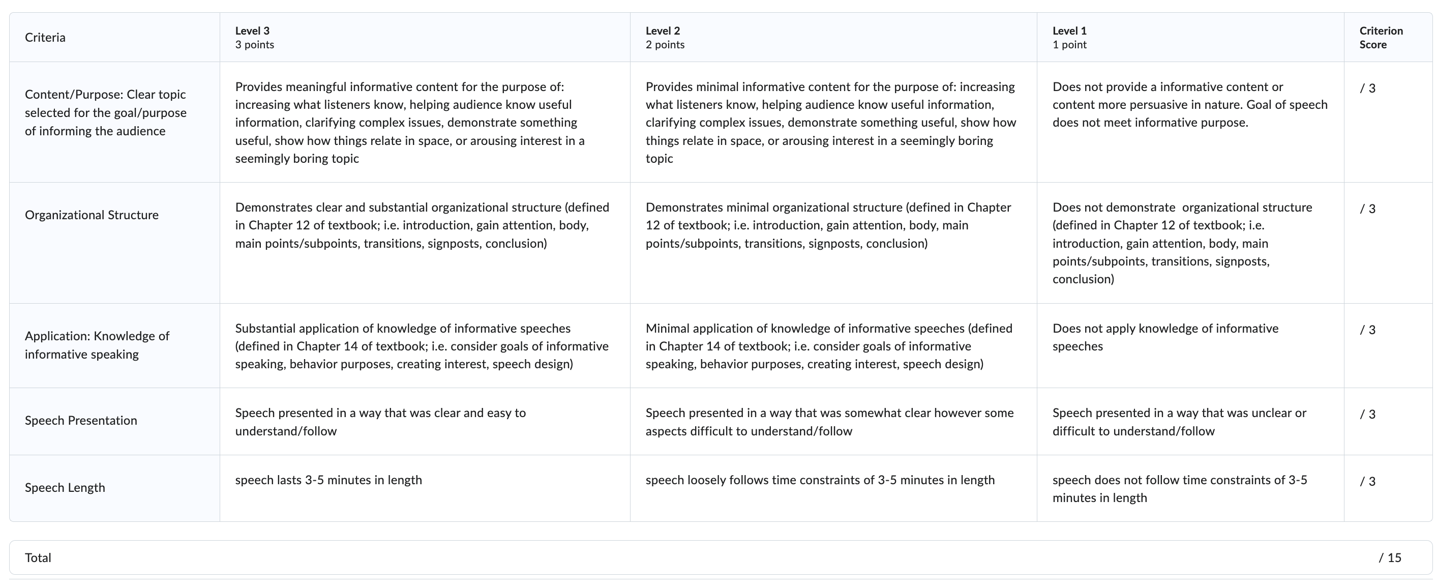 will write and deliver a 3 - 5 ?minute informative speech. ?The