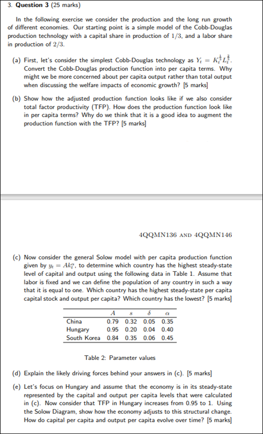total product schedule. Tim 1: Labour (workers per week} Output (surfboards per