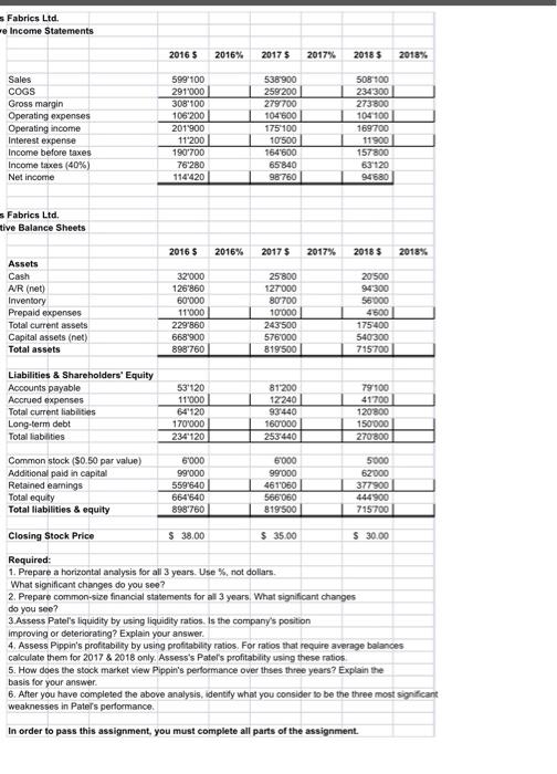  Fabrics Ltd. e Income Statements 2016 $ 2016% 2017 $ 2017%