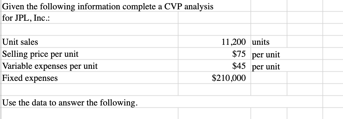 Unit sales Selling price per unit Variable expenses per unit Fixed expenses