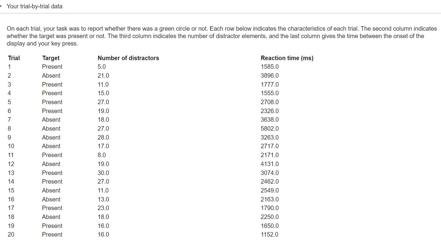 5.0 1430.0 30 Present 22.0 1794.0 31 Present 8.0 1702.0 32 Present