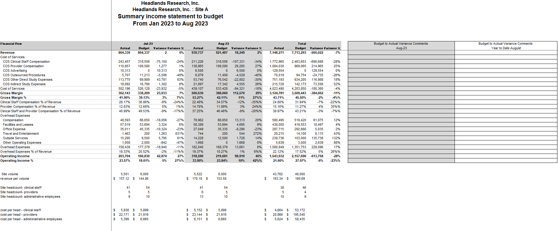 of site A's financial results Question 2: Please write a budget to