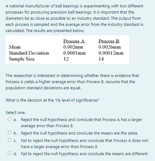 is calculated. The results are presented below. WW Mean .2mn1 Illlmm Stmdard