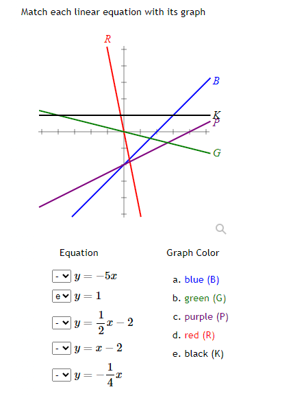  Match each linear equation with its graph R + + G
