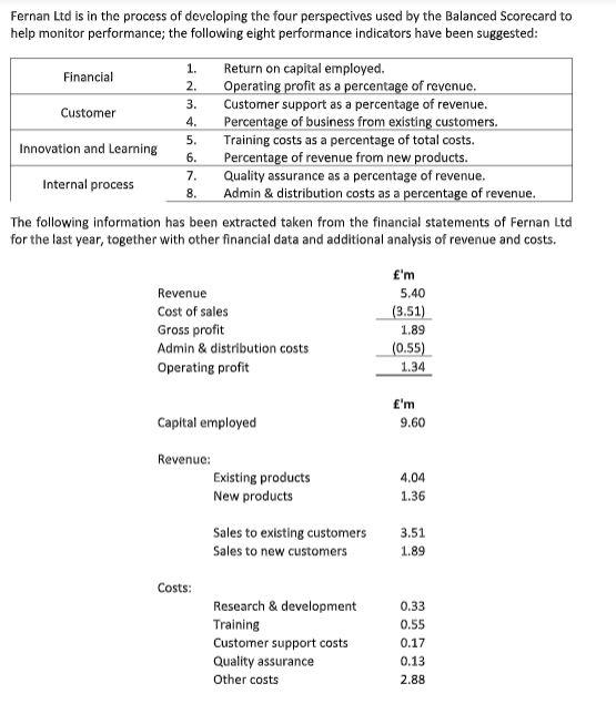  Fernan Ltd is in the process of developing the four perspectives