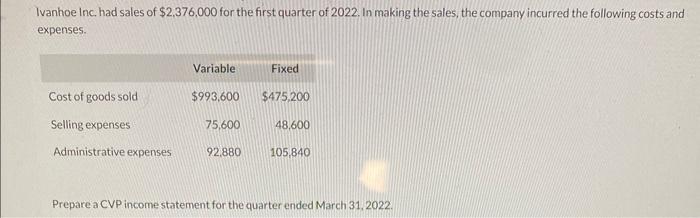 2022. Ivanhoe Inc, had sales of $2 , 376 , 000 for