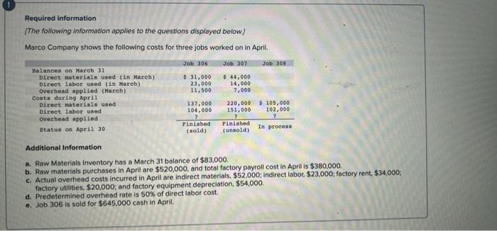 materials used in March) $ 31,000 $ 44,000 Direct labor used (in