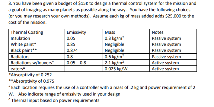 Hand written solution required 3. You have been given a budget of
