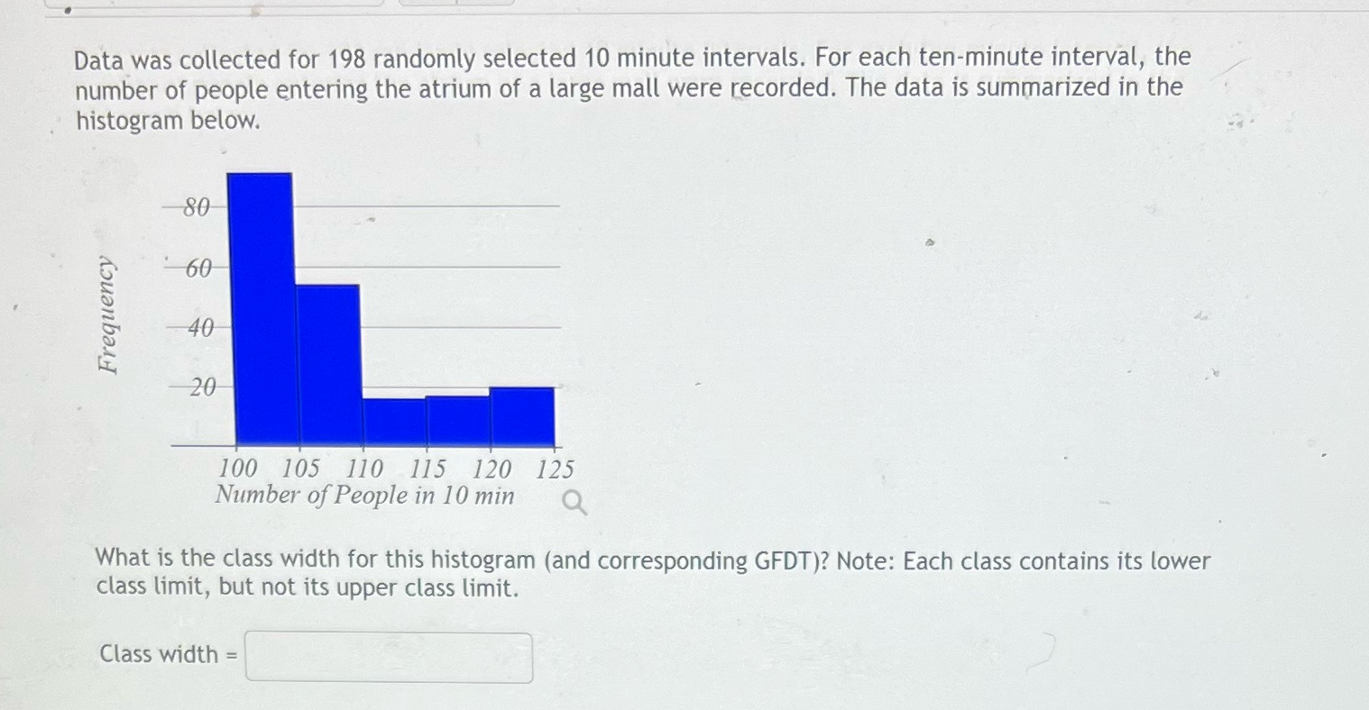 Data was collected for 198 randomly selected 10 minute intervals. For