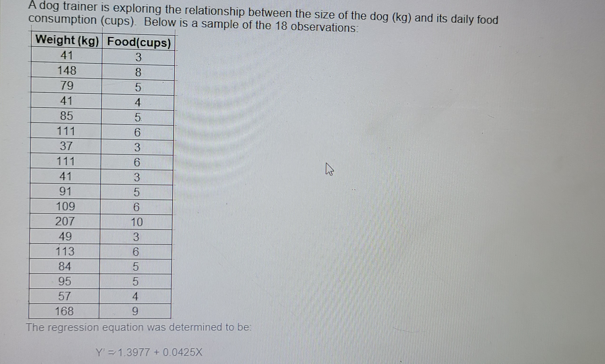 the dog (kg) and its daily food consumption (cups). Below is a