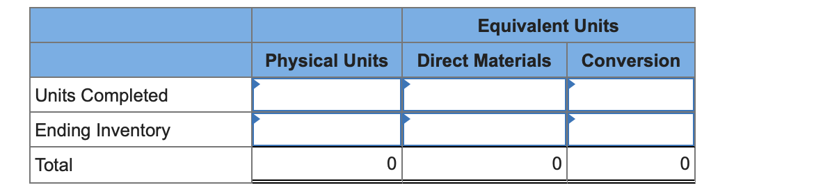  PA3-1 (Static) Preparing a Process Costing Production Report (Weighted-Average Method) [LO