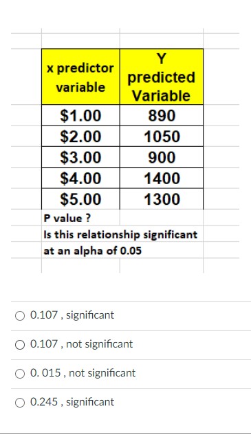 How do I solve this statistics question? It is about regression. Thank