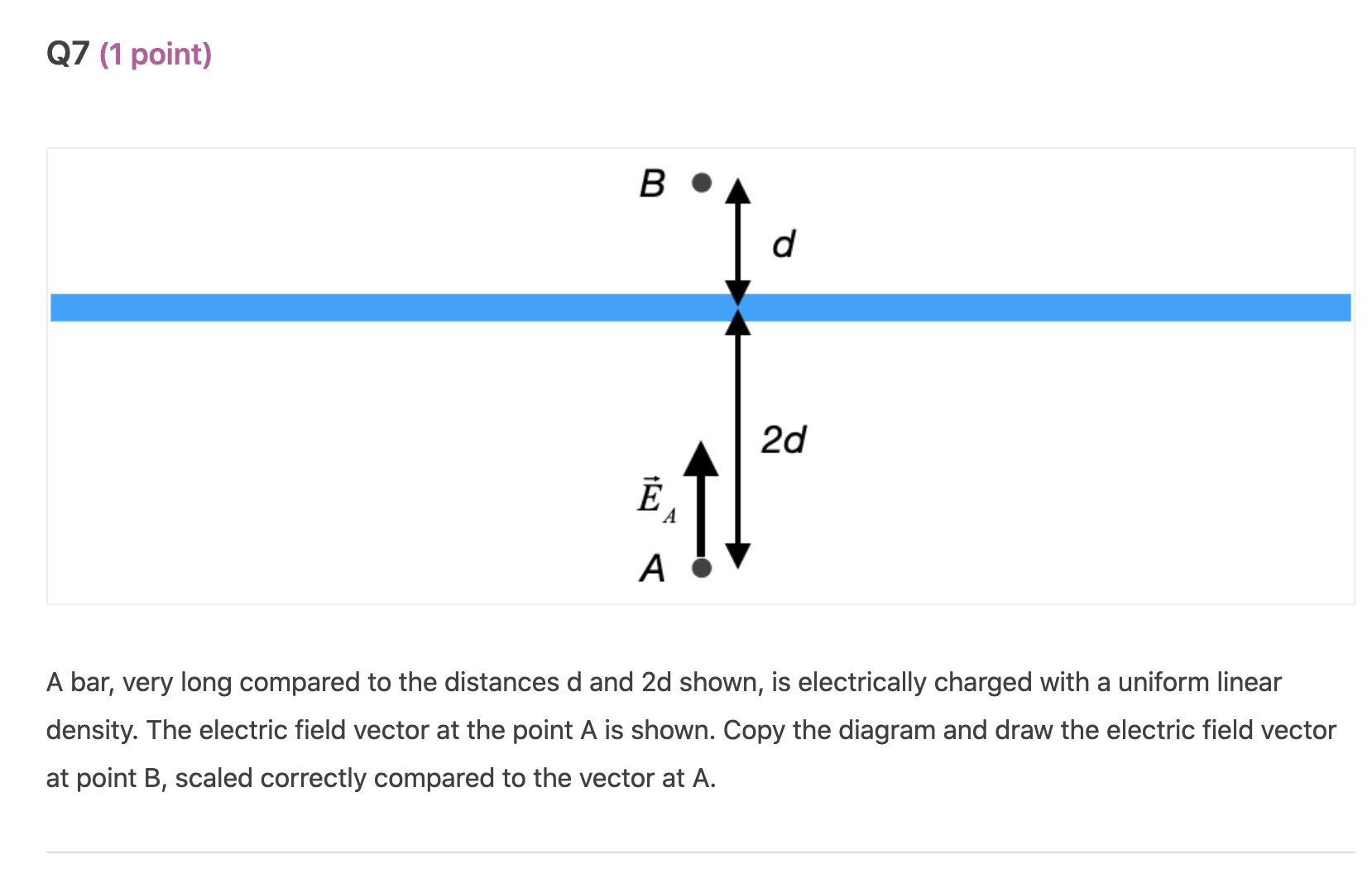 positive charge density 11 across its surface. An electrical dipole is placed