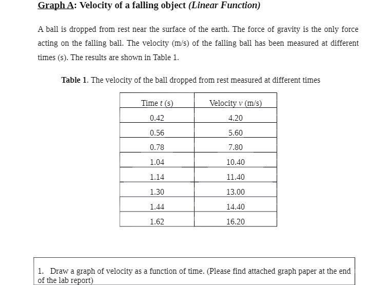  Graph A: Velocity of a falling object (Linear Function) A ball