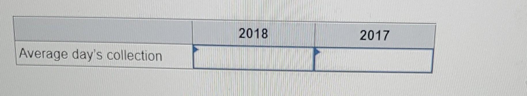 $18,500 19,800 7,200 $12,000 $11,300 eBook Print Gross sales Sales returns and