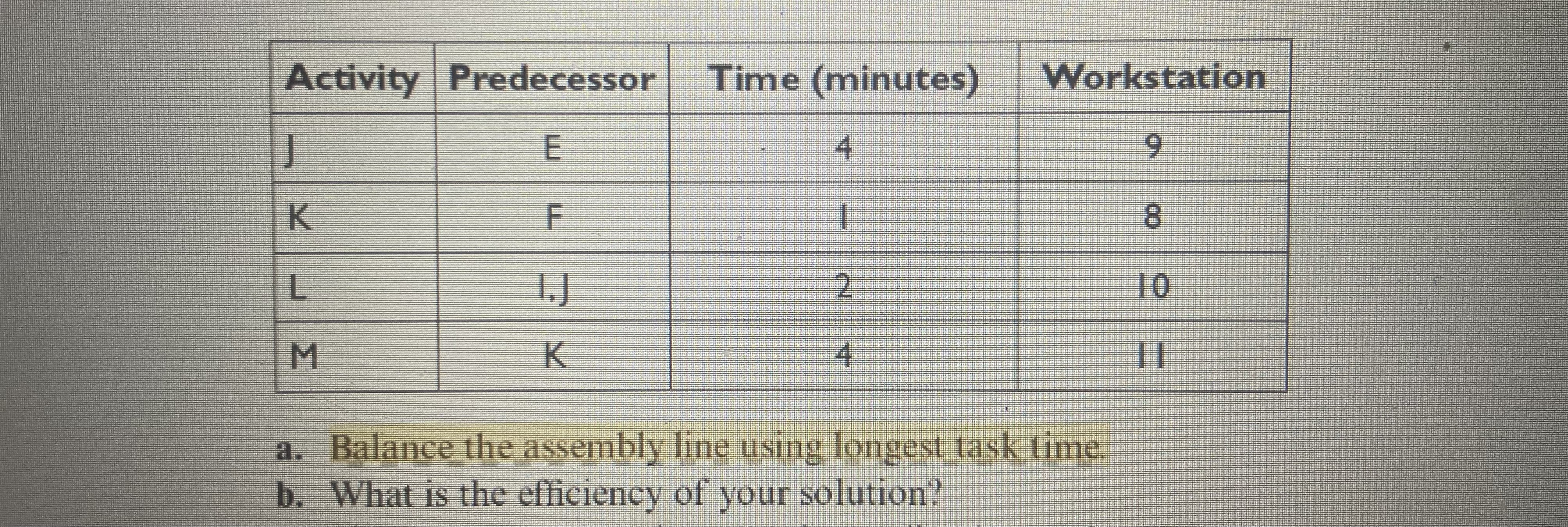 of your solution?" 4. A cheese processing plant has several tasks that