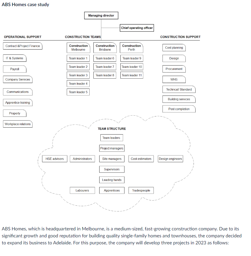  ABS Homes case study ABS Homes, which is headquartered in Melbourne,
