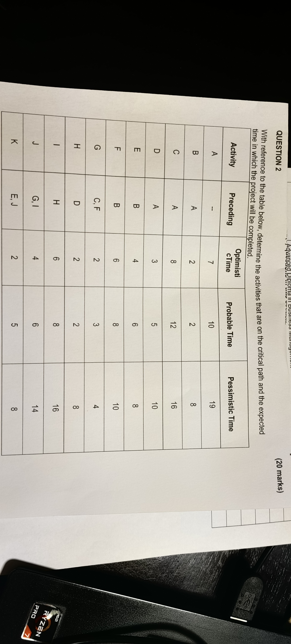 table below, determine the activities that are on the critical path and