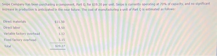  Snipe Company has been purchasing a component, Part Q, for $19.20