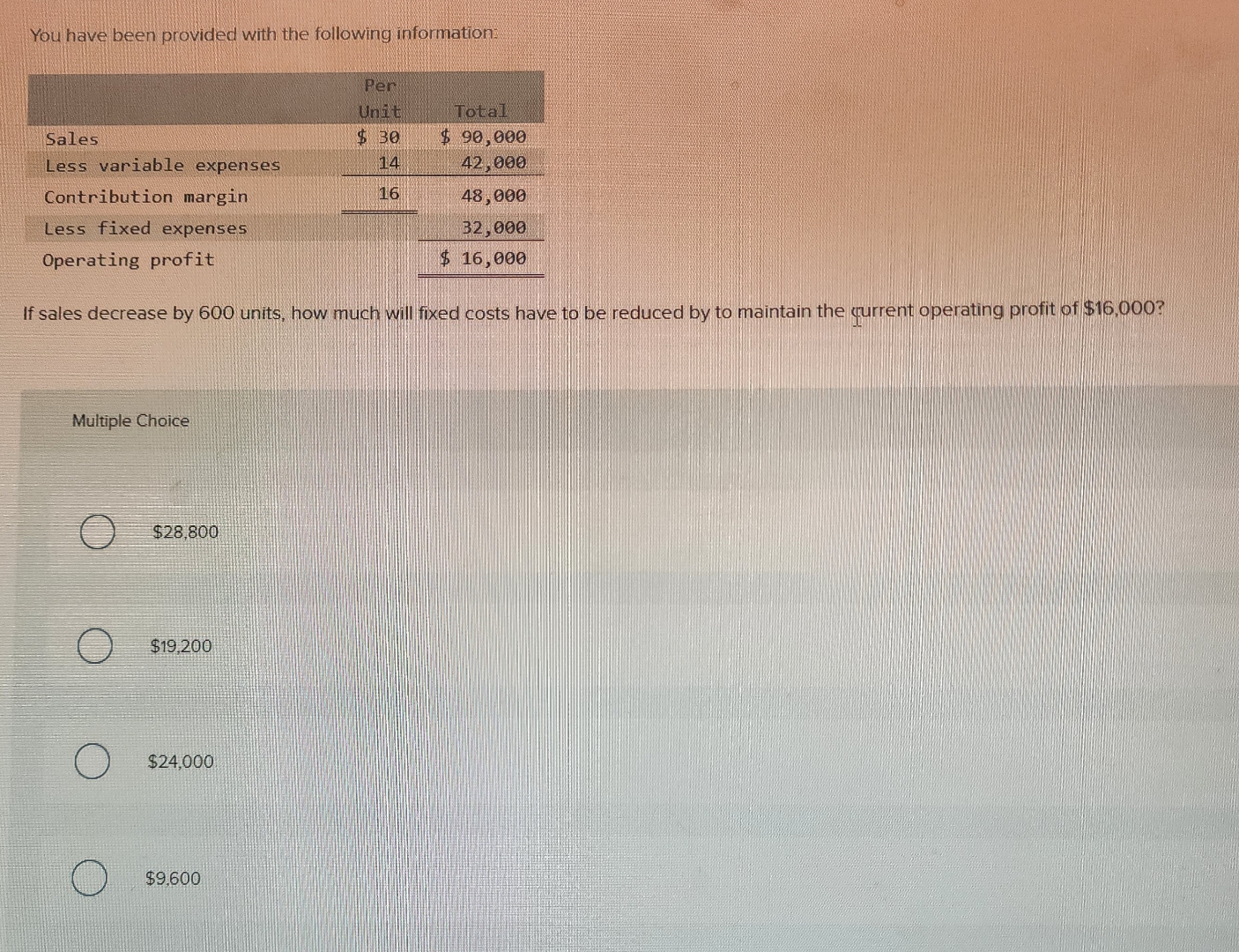  You have been provided with the following information: \table[[,Per],[,Unit,Total],[Sales,$30,$90,000 