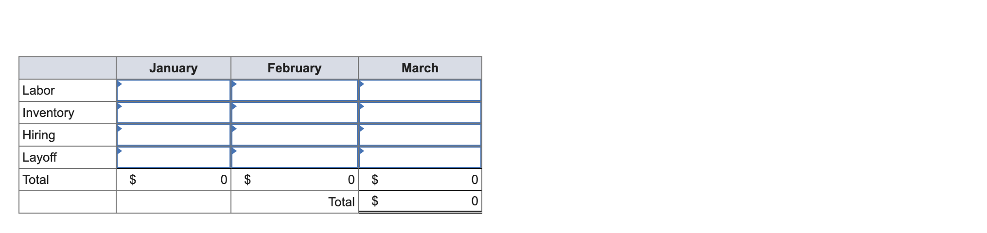 varying the workforce size for the following problem. Also, evaluate the cost