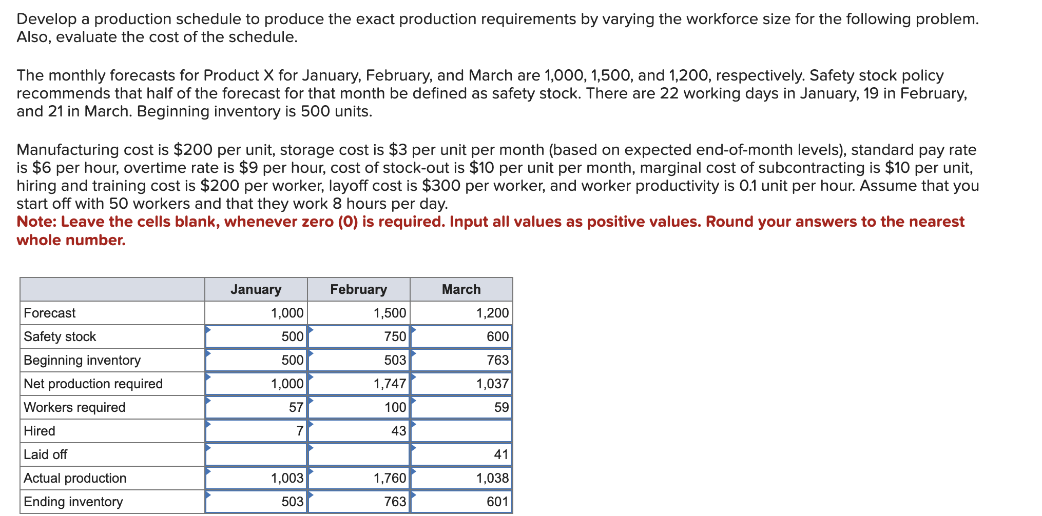 of the schedule. The monthly forecasts for Product X for January, February,