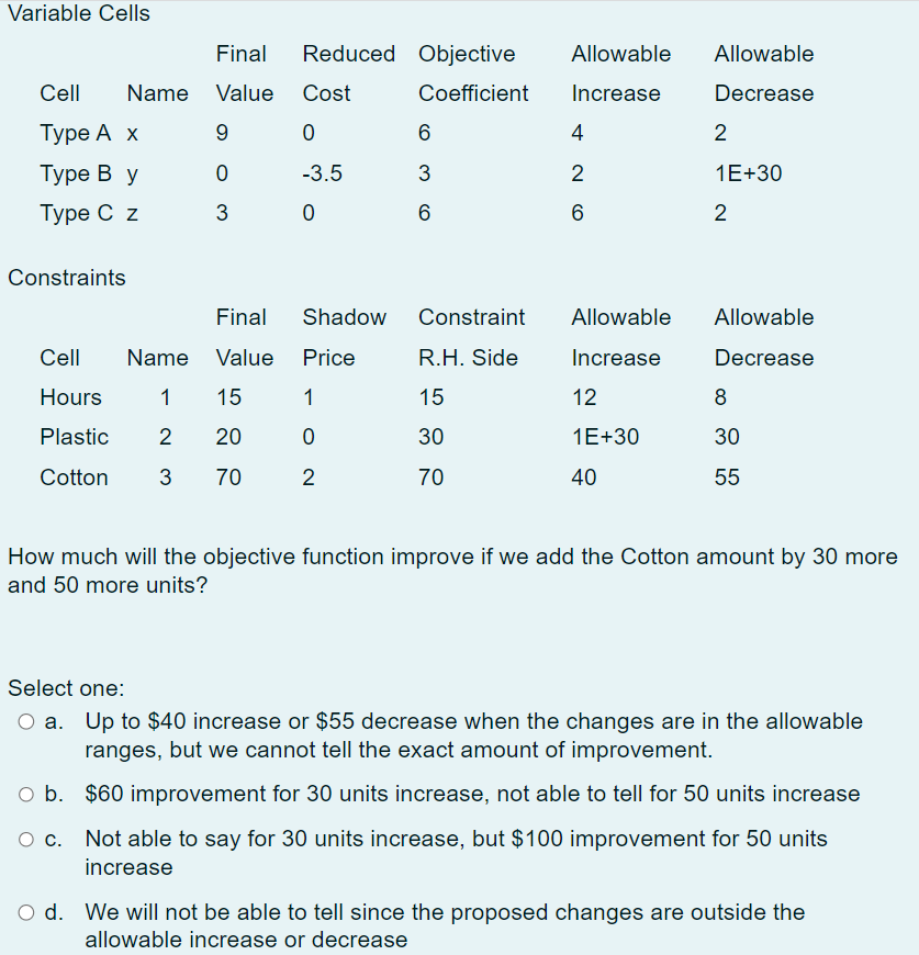Variable Cells How much will the objective function improve if we