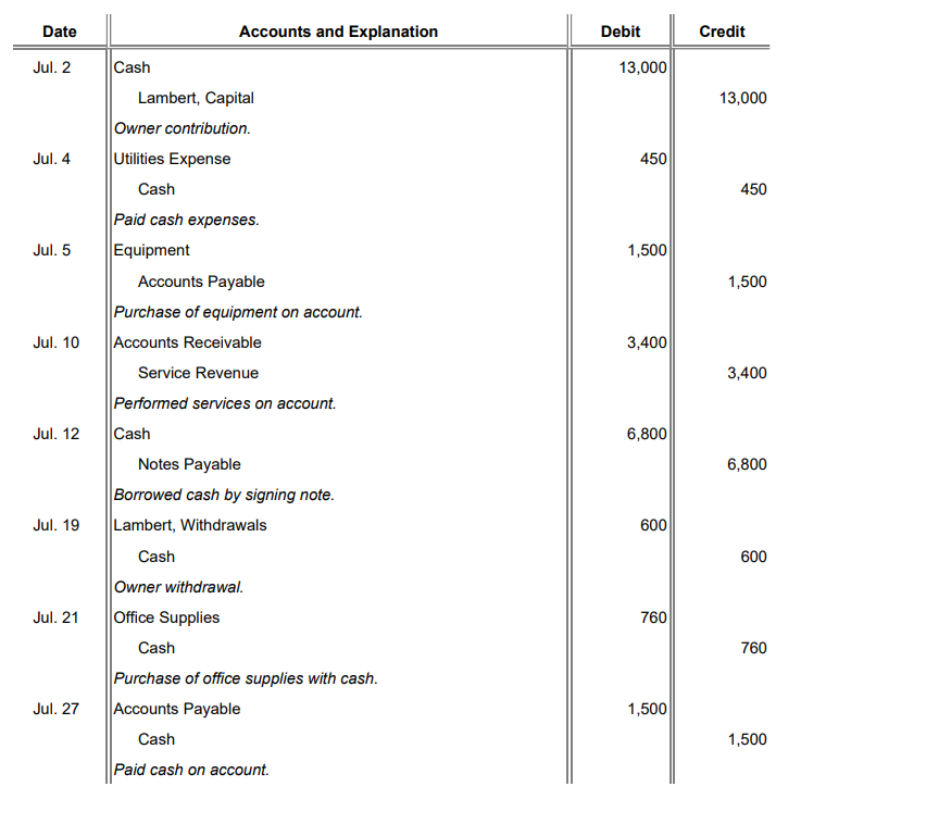 The following transactions occurred for Lambert Engineering: (Click the icon to