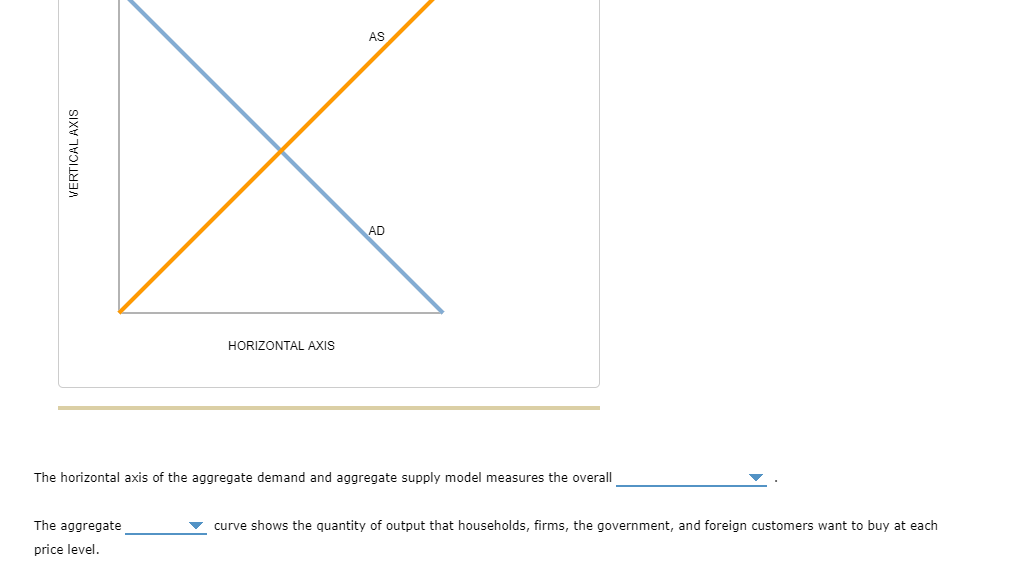 Most economists believe that real economic variables and nominal economic variables behave