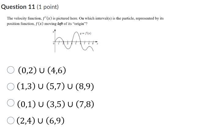 0.Question 11 (1 point) The velocity function, f'(x) is pictured here. On