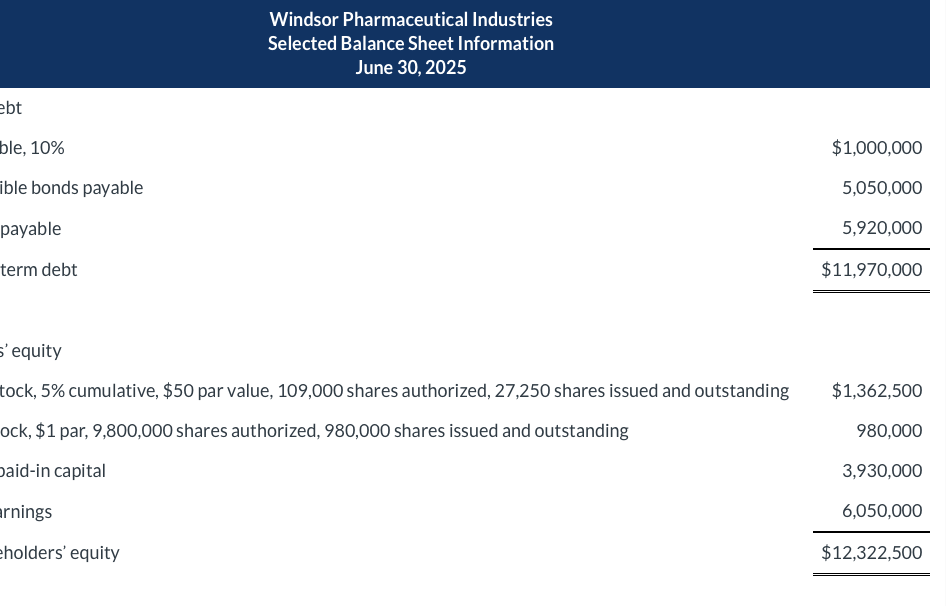 the related disclosure for Windsor's financial statements. Below is selected Windsor Pharmaceutical