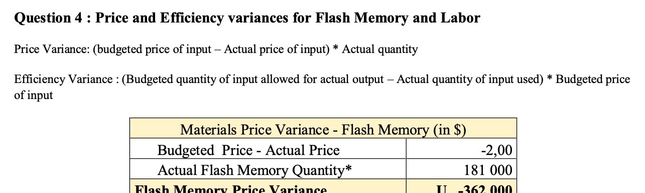 Labor Price Variance: (budgeted price of input - Actual price of input)