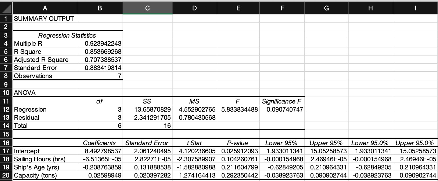 Some Haskayne students are doing consulting work for a large company in