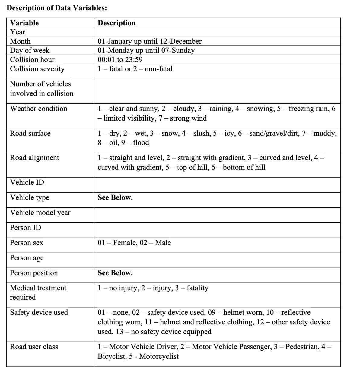 data set, is the average age of the drivers who involved in