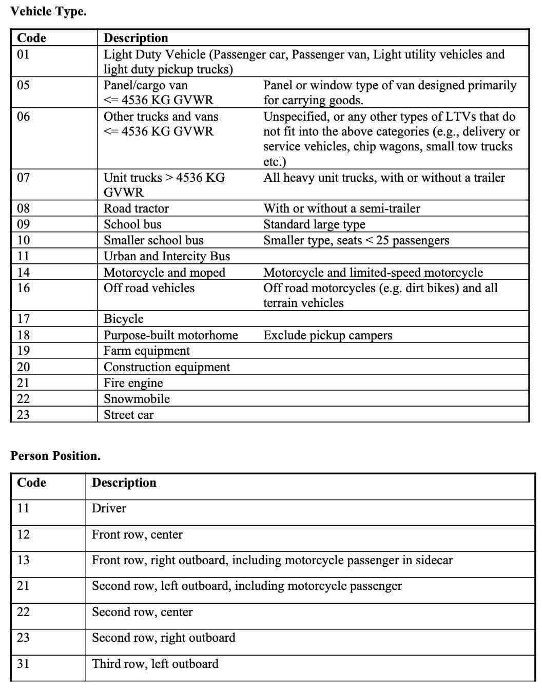 a fatal accident is signicantly MORE THAN the average age of the
