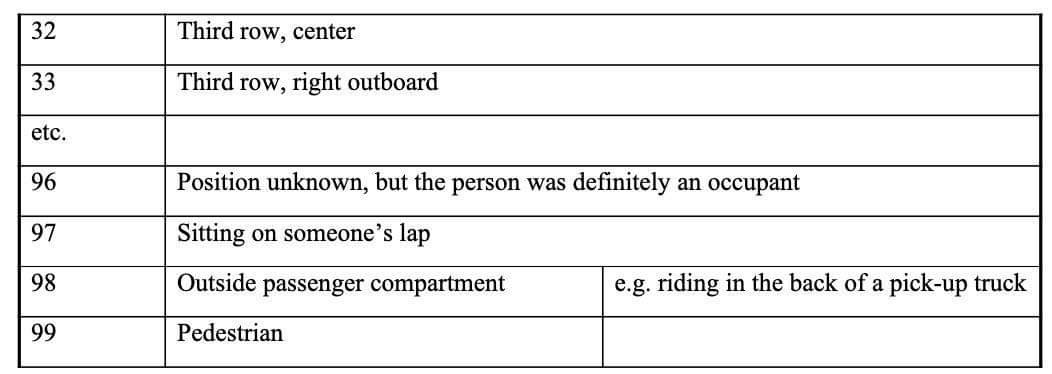 drivers who involved in a non-fatal accident? Test at the 10% level