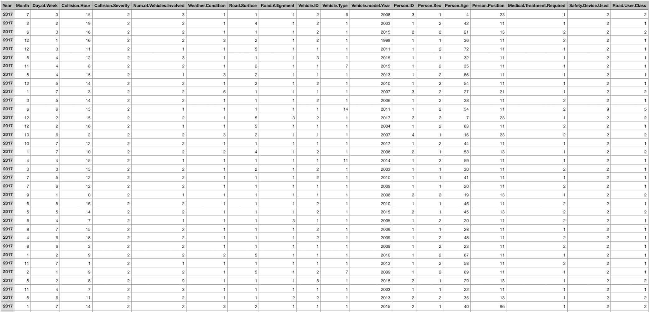 reasons why you should expect to nd a signicant statistical difference between