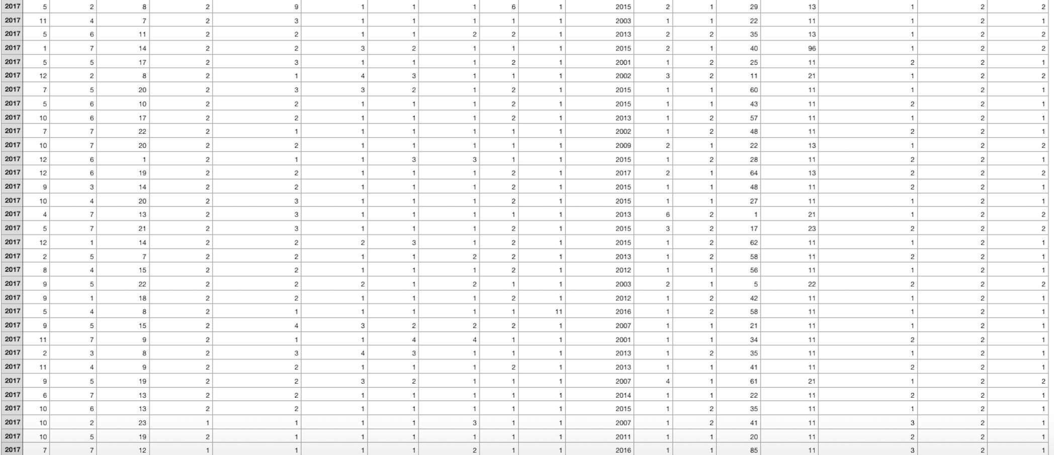 the ages of these 2 groups. Based on your ndings, should the