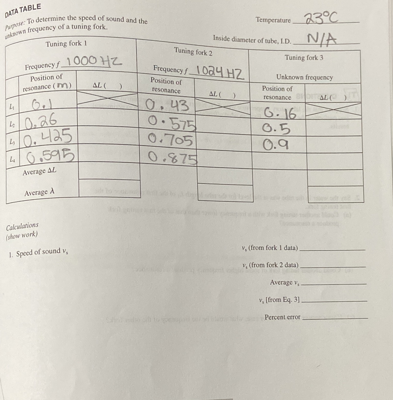 fill in blanks and show work DATA TABLE Purpose: To determine the
