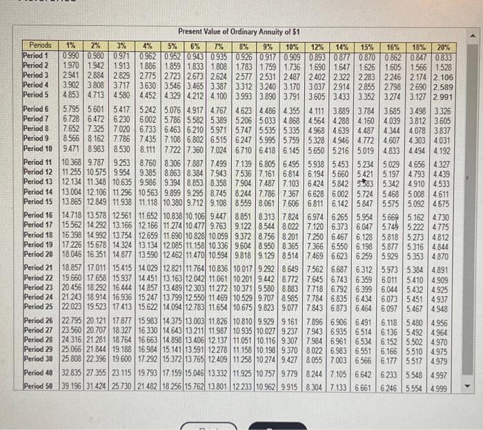 decimal net present value.) Requirements 1. Compute this project's NPV using Holmes's