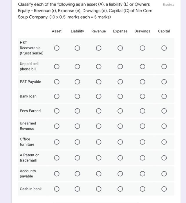 for the accounting period. net loss for the accounting period. net income