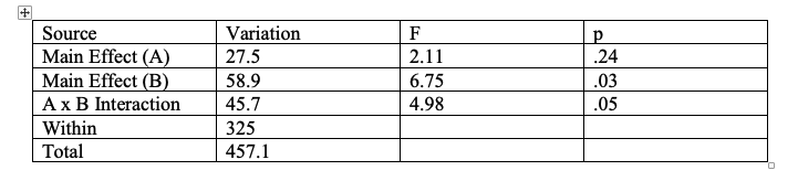 This s all the data that is include. It does not need