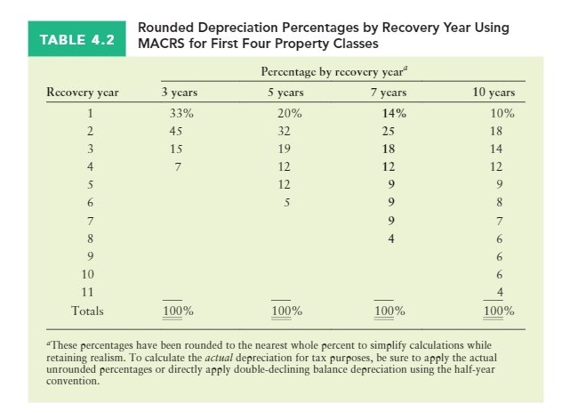 the pur- chase of a new grading machine to replace the existing