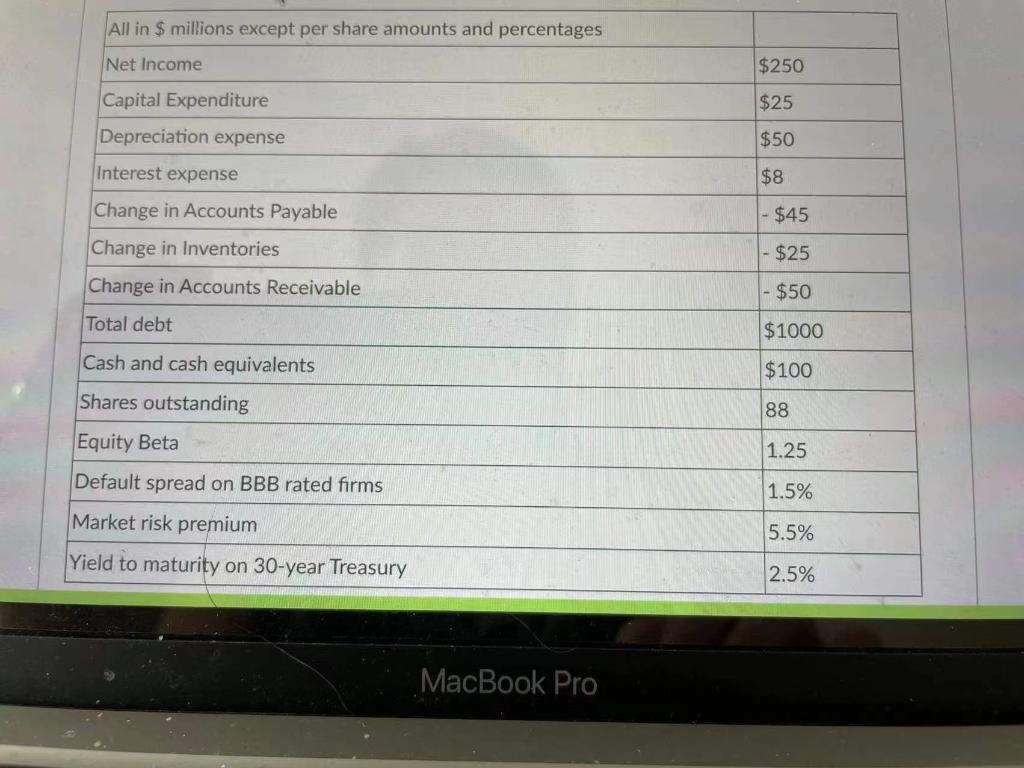 the firm are expected to grow at 8% per year for 2